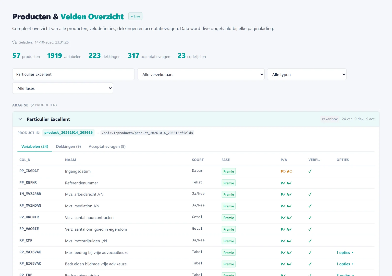 Het live overzicht van producten en velden: 57 producten, met het product Particulier Excellent opengeklapt op de variabelen, hun soort, fase en verplichting